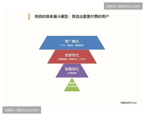 私域流量资产证券化 探索体育融资模式新可能