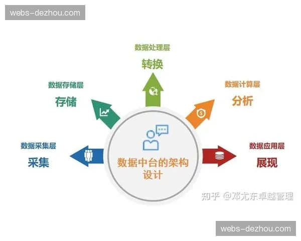 跨平台身份标识统一 消除用户数据治理孤岛